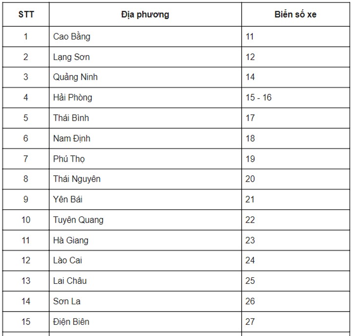 87 là biển số ở tỉnh, thành phố nào?