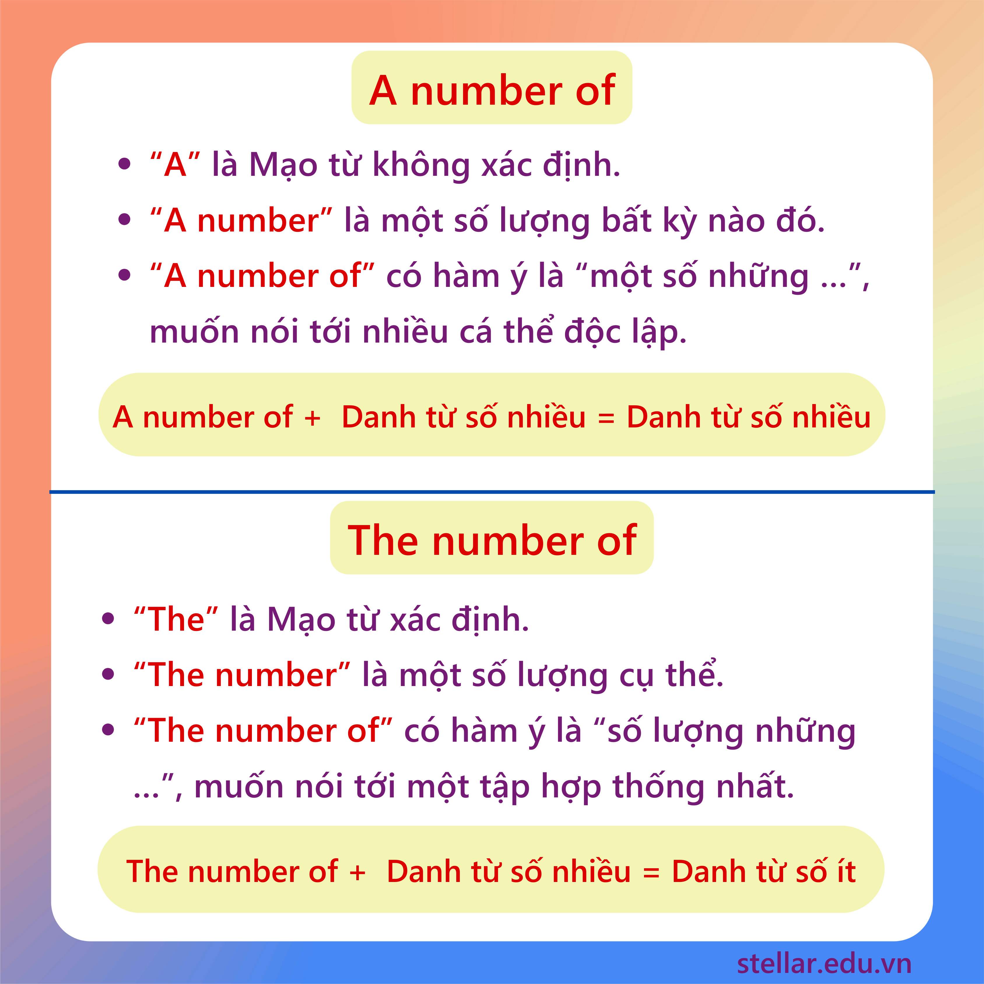 Phân biệt “a number of” và “the number of”