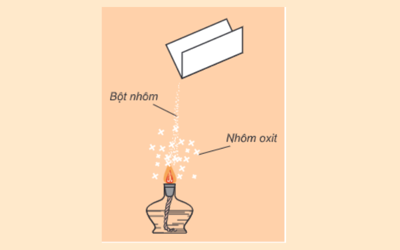 Al hóa trị mấy? ứng dụng của Nhôm