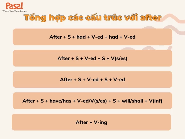 Sau after là gì? Cách dùng chi tiết của cấu trúc after