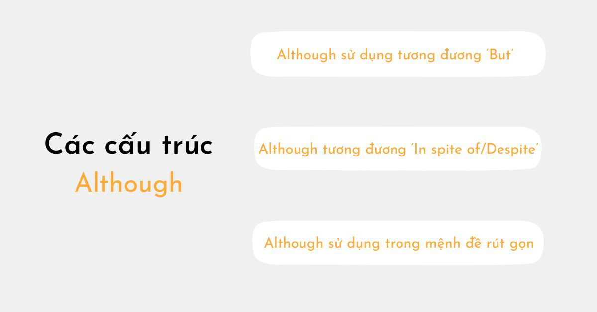 Cách dùng Although - Phân biệt Although với Despite/In spite of/Even though