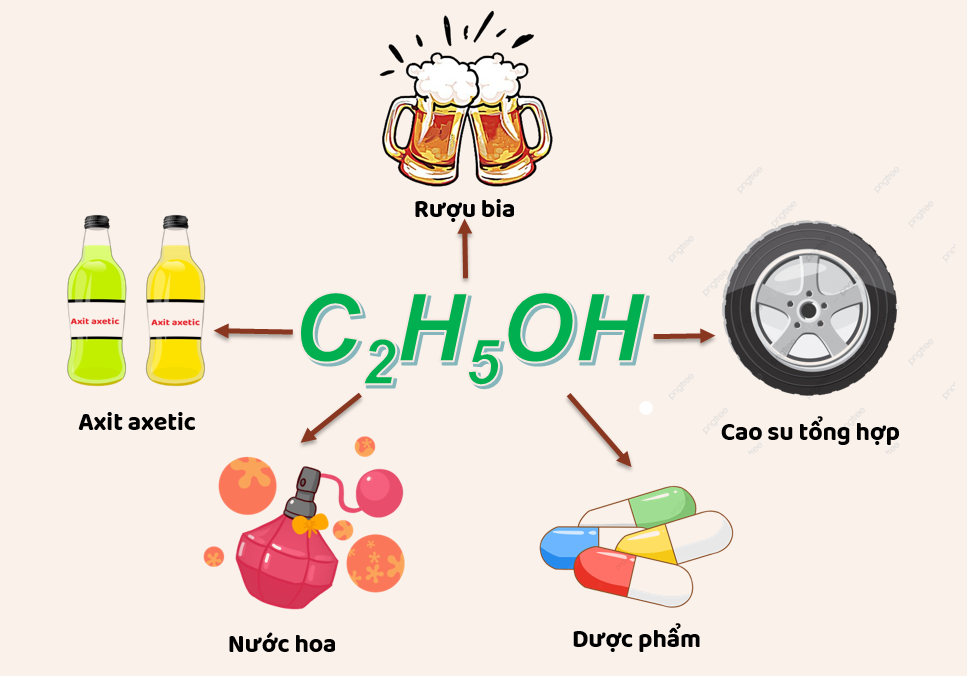 Những thông tin thú vị về Ancol Etylic - C2H5OH