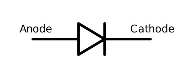 Catot là gì? Anot là gì? Phân biệt Cathode & Anode (2023)