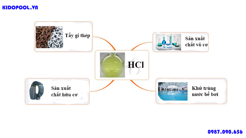 Công thức, tính chất hóa học của Axit Clohidric, phương pháp điều chế