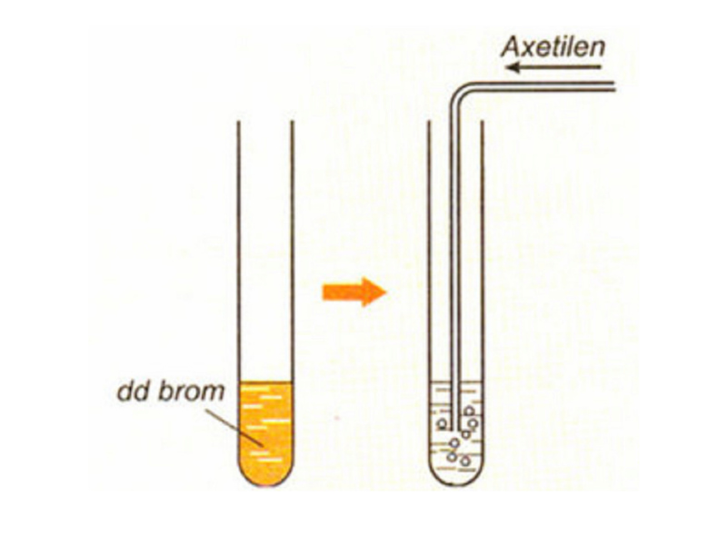 Axetilen (C2H2): Khái niệm, tính chất và những ứng dụng quan trọng nhất