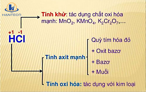 Tìm hiểu: Tính chất hoá học của HCl, HCl có độc không?