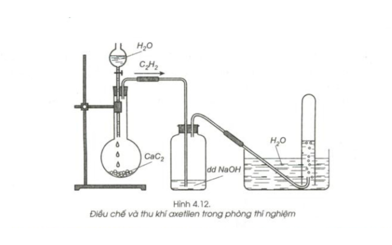 Axetilen (C2H2): Khái niệm, tính chất và những ứng dụng quan trọng nhất