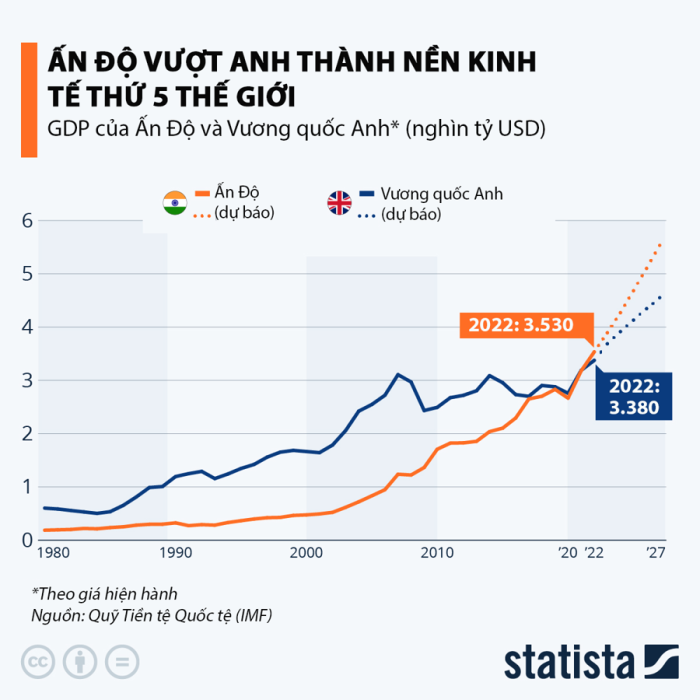 Bạn đã biết Ấn Độ thuộc châu lục nào chưa?