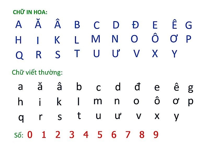 Bảng chữ cái tiếng Việt có bao nhiêu chữ theo chuẩn Bộ GDĐT