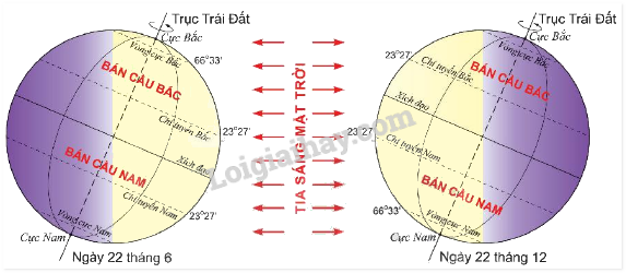 Trả lời câu hỏi mục 2 trang 123 SGK Địa lí 6 Kết nối tri thức với cuộc sống</>