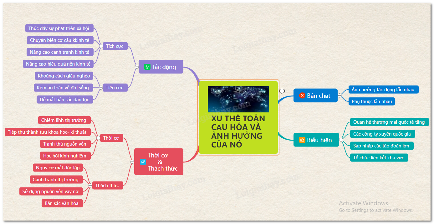 Xu thế toàn cầu hóa và ảnh hưởng của nó</>