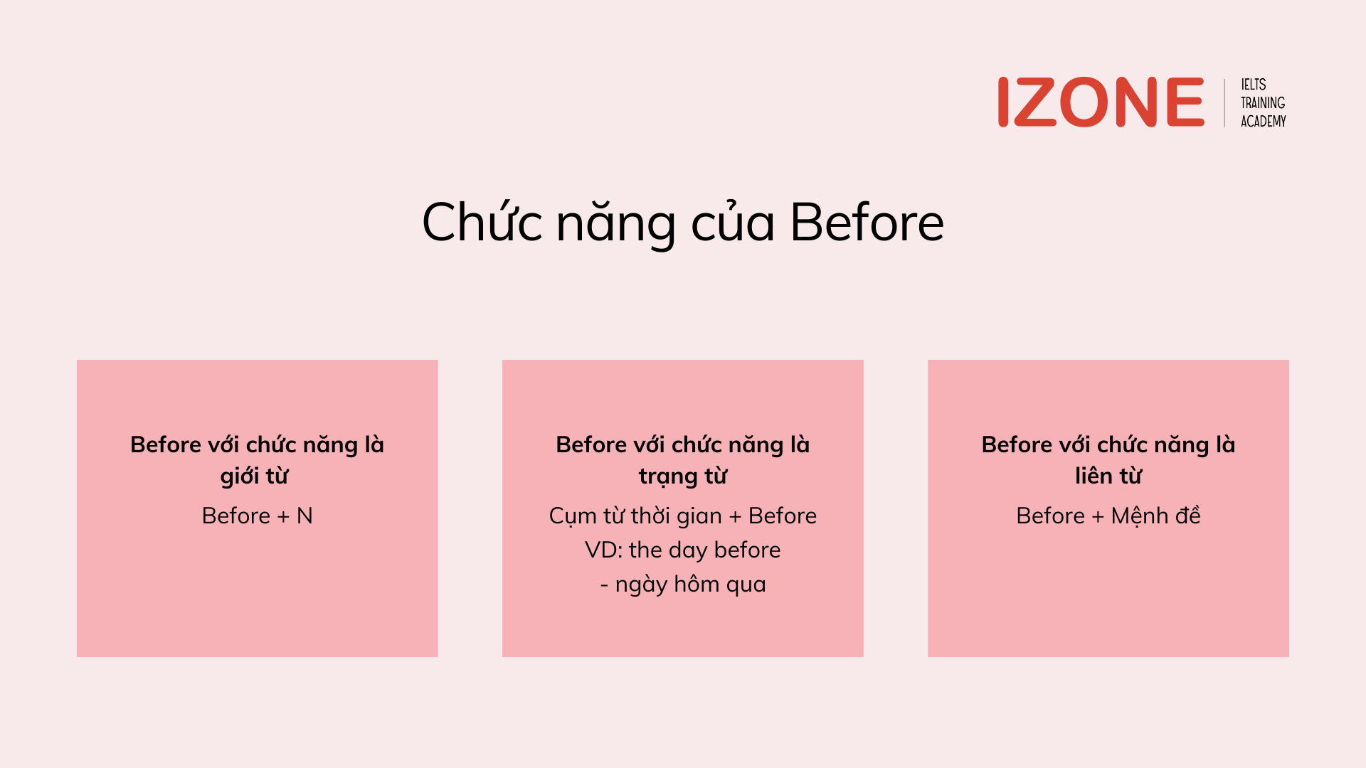 Before là dấu hiệu của thì nào? - Các trường hợp chi tiết