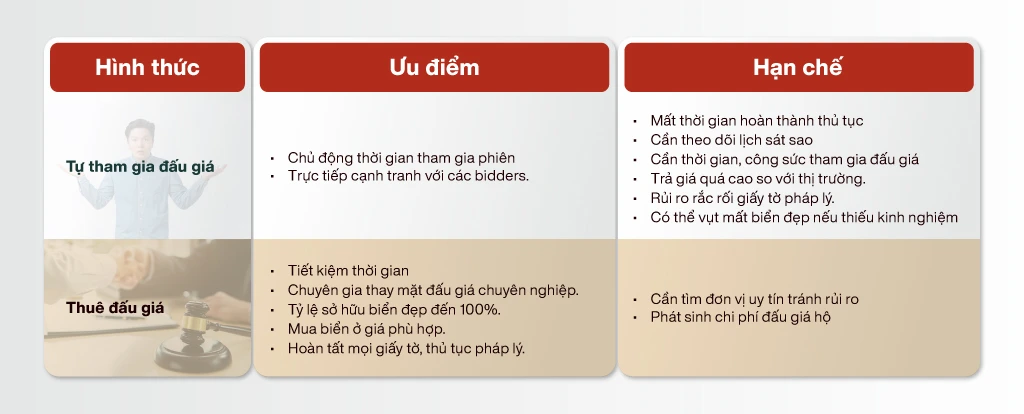 27 là tỉnh nào? Khám phá cách sở hữu biển xe đẹp tỉnh Điện Biên