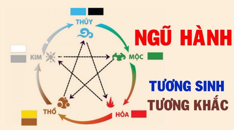 Phong thủy tuổi Ất Dậu hợp và kỵ với những màu gì nhất?