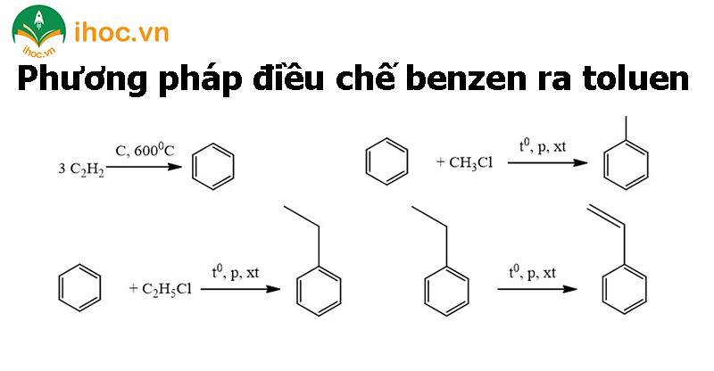 Quá trình chuyển đổi benzen ra toluen - Cách điều chế toluen