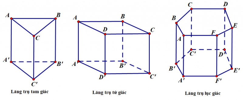 Tất cả các hình trong toán học cơ bản chi tiết đầy đủ nhất