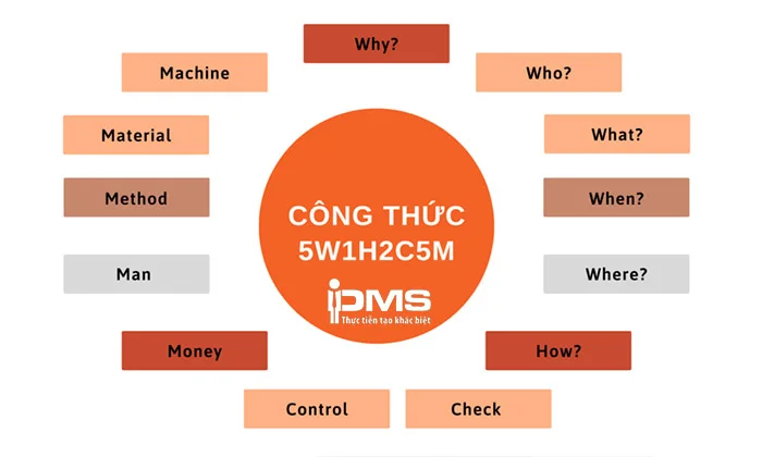 Hướng dẫn 8 bước lập kế hoạch công việc đơn giản và hiệu quả