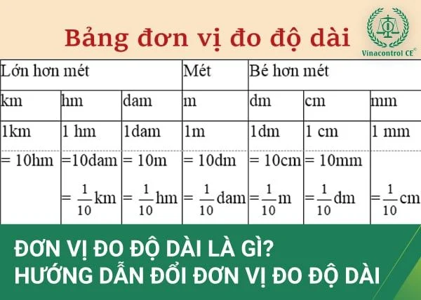 Đơn vị đo độ dài | Bảng quy đổi và Quy đổi trực tuyến độ dài