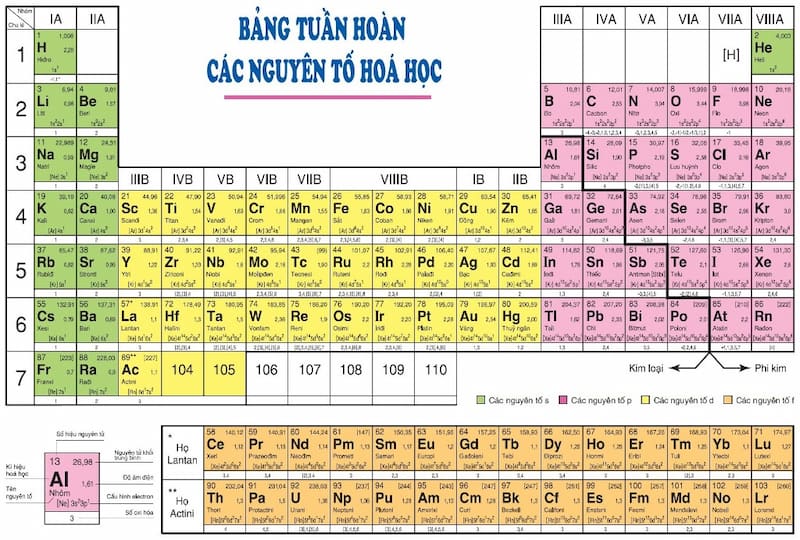 Hóa trị là gì? Quy tắc hóa trị bạn cần nhớ và cách vận dụng