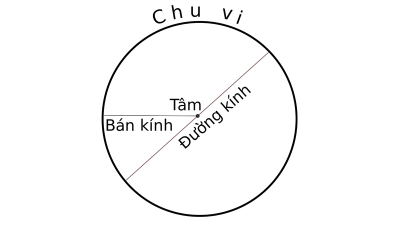 Tất cả các hình trong toán học cơ bản chi tiết đầy đủ nhất