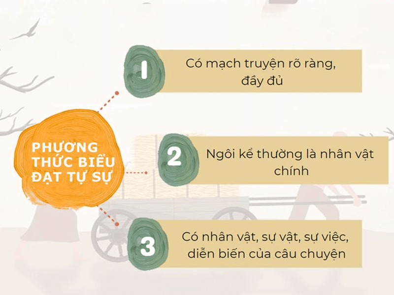 Phương thức biểu đạt: Ôn thi phần Đọc - Hiểu THPT Quốc Gia môn Ngữ Văn