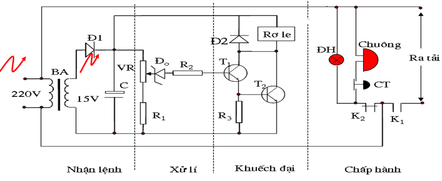 Công nghệ 12 Bài 14: Mạch điều khiển tín hiệu