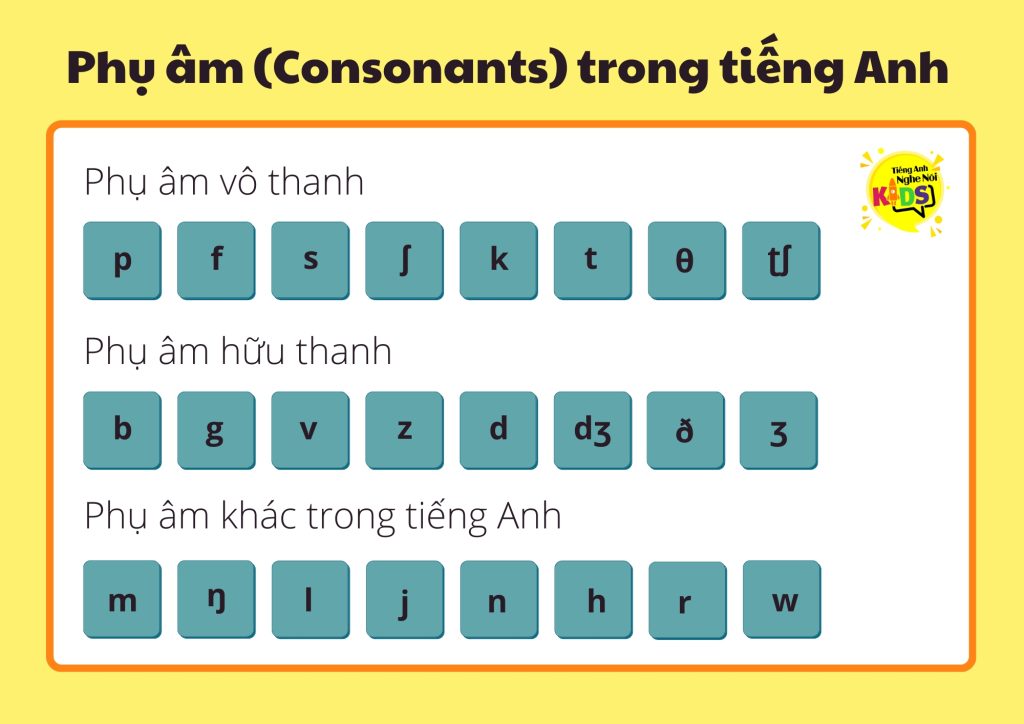 Kiến thức cơ bản về nguyên âm và phụ âm trong tiếng Anh cho bé 