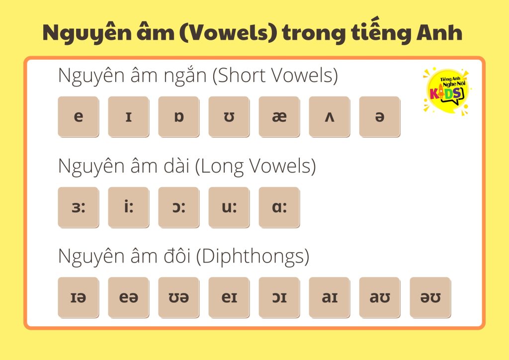 Kiến thức cơ bản về nguyên âm và phụ âm trong tiếng Anh cho bé 