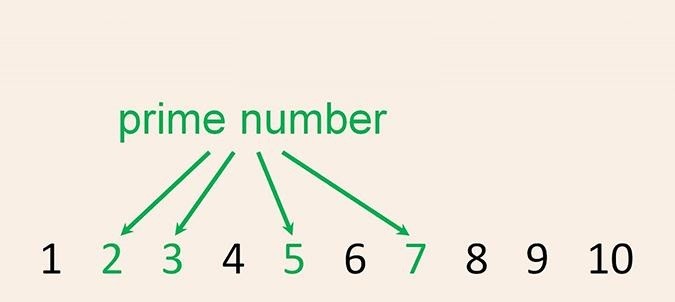 Số nguyên tố là gì? Một số cách tìm ra số nguyên tố