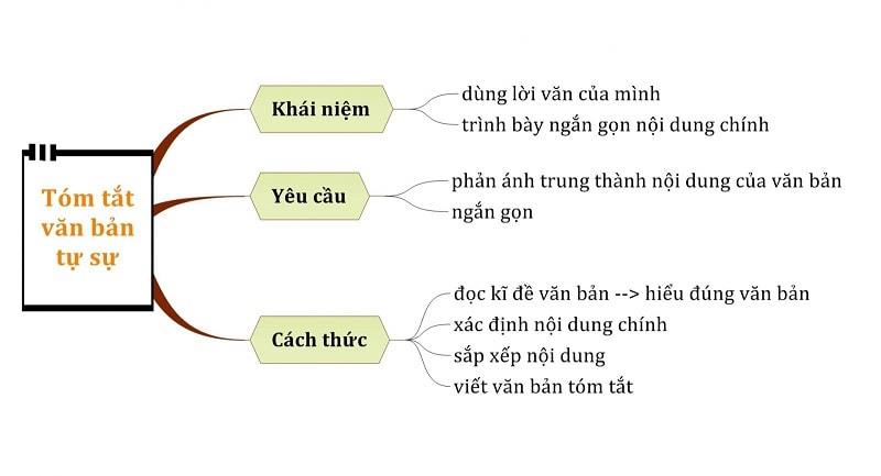 Tìm hiểu về các thể loại văn bản trong văn học thường gặp