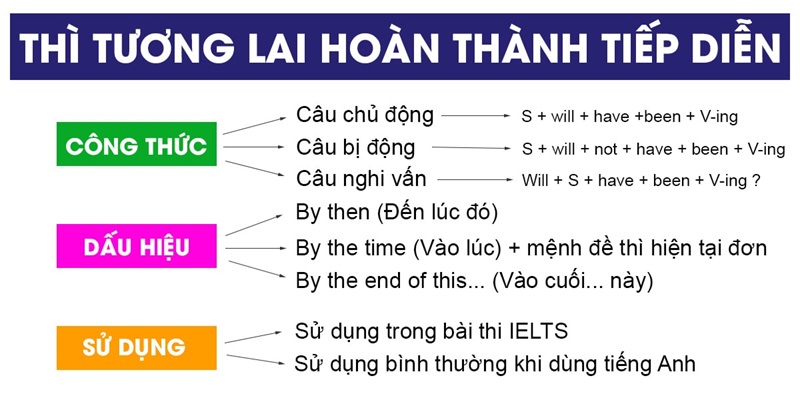 Tổng hợp các thì tương lai trong tiếng Anh chi tiết và đầy đủ nhất