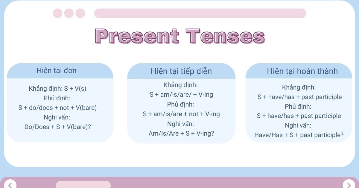 Các thì trong tiếng Anh lớp 8 - Tổng hợp kiến thức và vận dụng