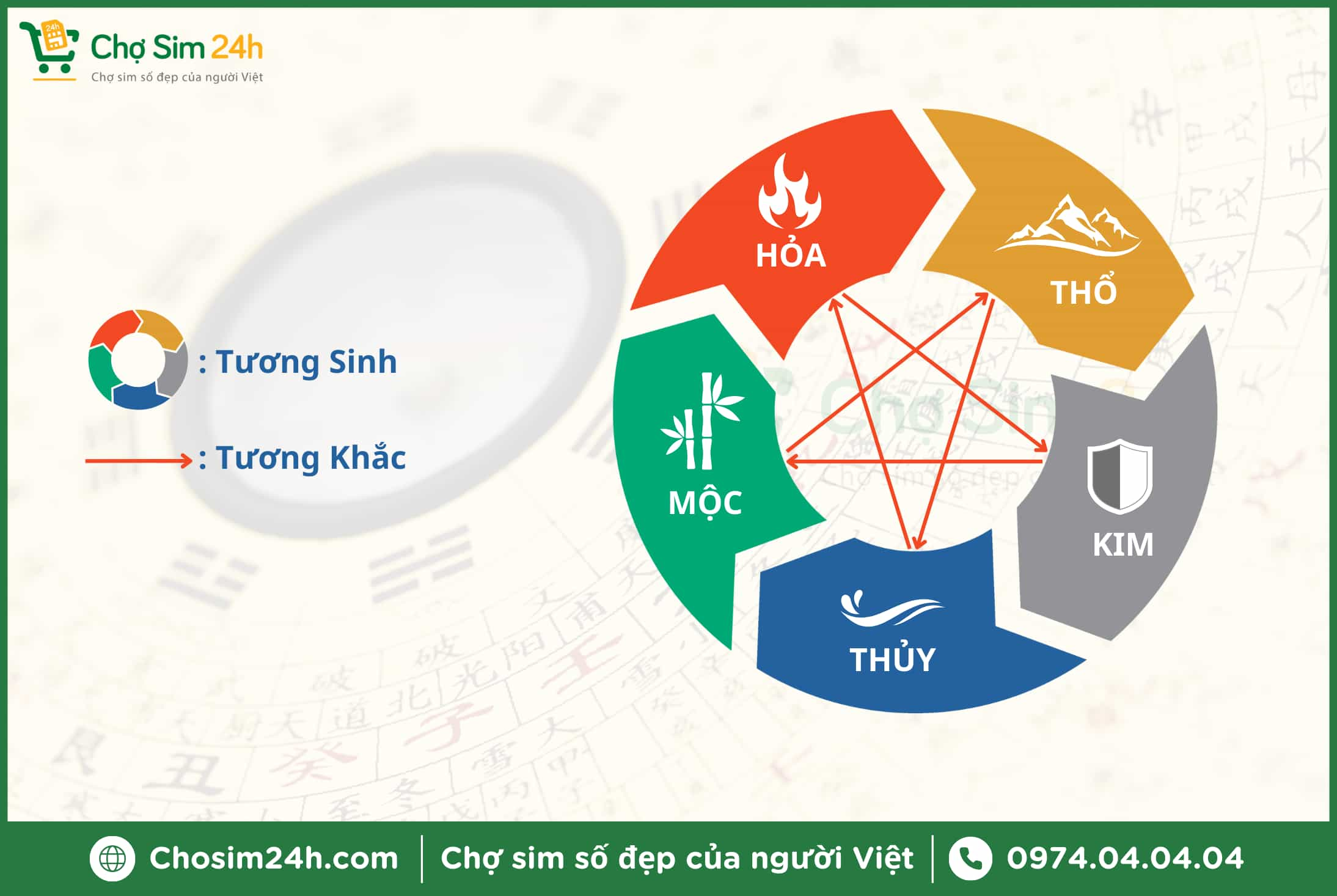 Luận giải mối quan hệ mệnh Mộc và mệnh Kim có hợp nhau không?