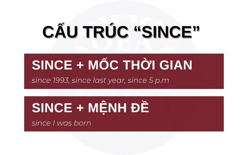 TỪ A ĐẾN Z VỀ CẤU TRÚC SINCE VÀ FOR TRONG TIẾNG ANH