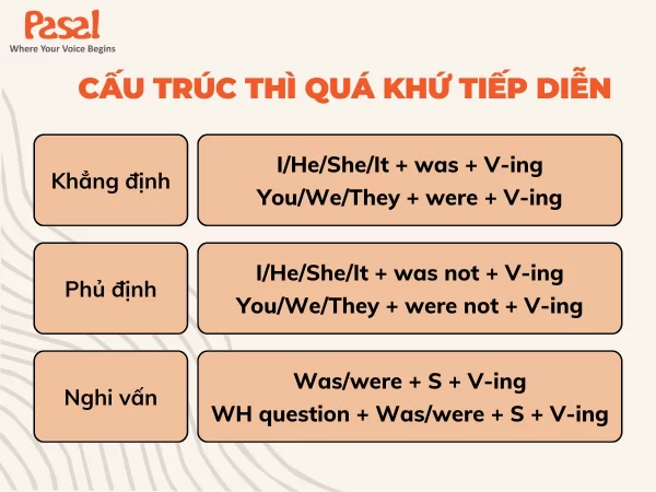 Past Continuous - Cấu trúc, cách dùng thì quá khứ tiếp diễn trong tiếng Anh