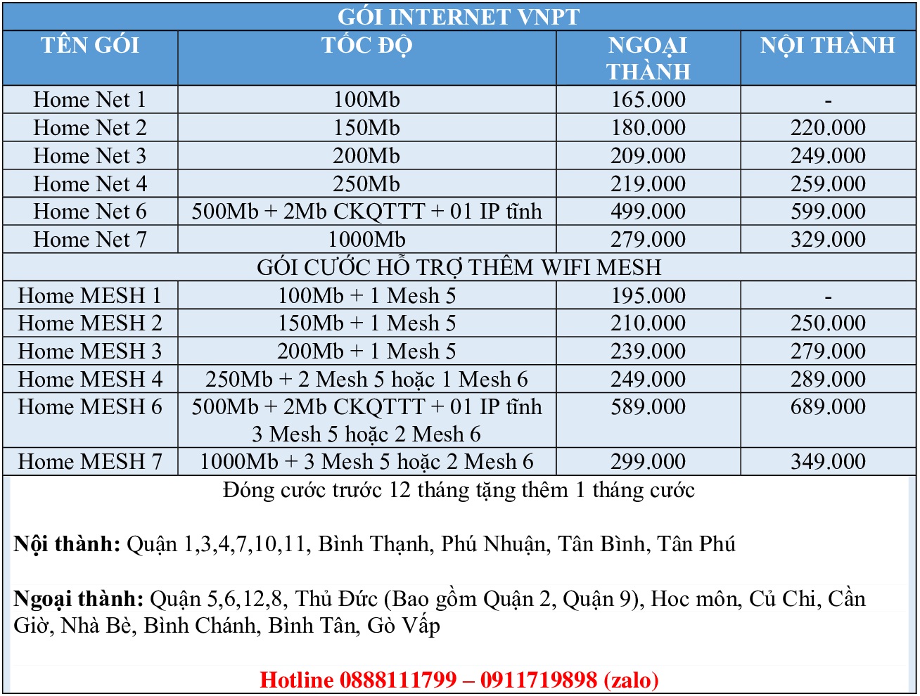 Hướng dẫn đổi mật khẩu Wifi VNPT