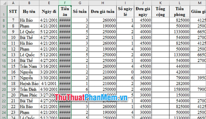 Hiển thị đầy đủ nội dung trong ô Excel