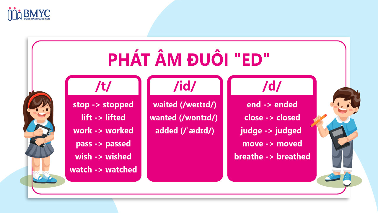 Quy tắc phát âm đuôi ed trong tiếng Anh chuẩn xác