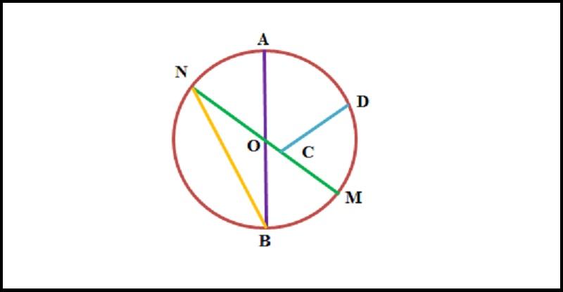 Công thức tính chu vi hình tròn dễ hiểu, có ví dụ chi tiết