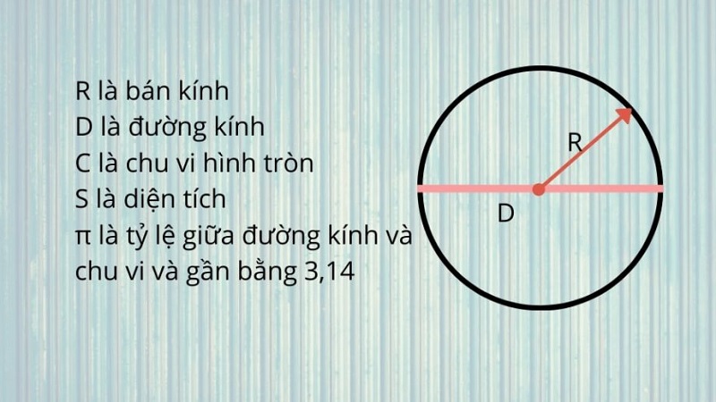 Chu vi hình tròn là gì? Công thức và bài tập vận dụng đầy đủ nhất