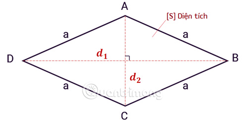 Công thức tính diện tích hình thoi, chu vi hình thoi