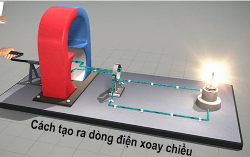 Cách tạo ra dòng điện xoay chiều