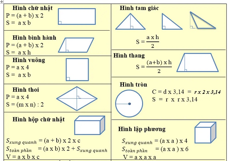 Tổng hợp đầy đủ công thức tính chu vi các hình học chi tiết nhất