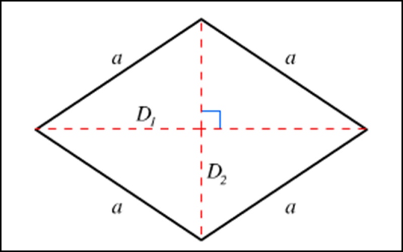 Hướng dẫn tính diện tích hình thoi dễ hiểu, đơn giản nhất