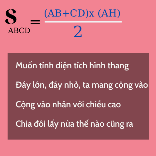 Cách tính diện tích hình thang, chu vi hình thang - Toán lớp 5