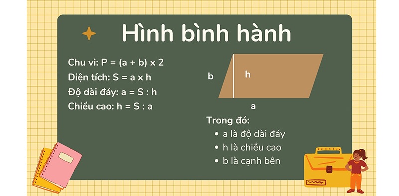 Cách tính diện tích hình bình hành đầy đủ chi tiết nhất