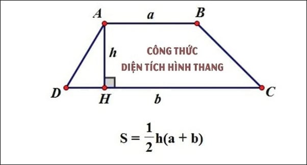 Bí Mật Đằng Sau Công Thức Tính Diện Tích Tứ Giác