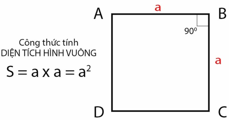 Công thức tính chu vi hình vuông và bài tập vận dụng chi tiết