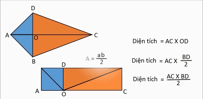 Cách tính diện tích hình bình hành đầy đủ chi tiết nhất