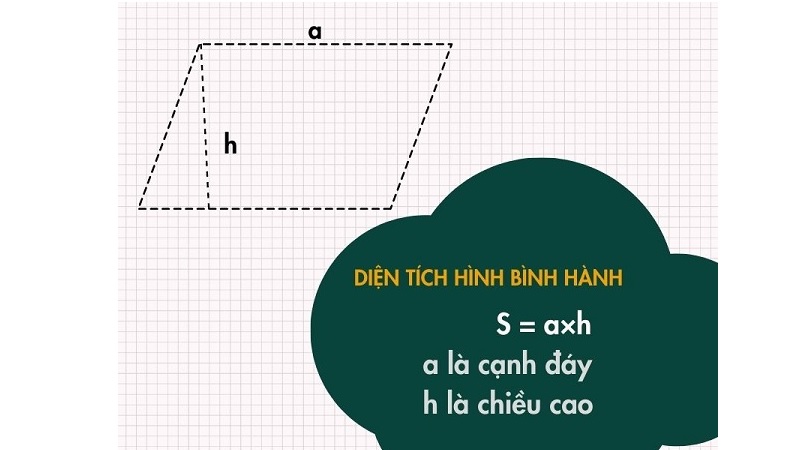 Cách tính diện tích hình bình hành đầy đủ chi tiết nhất